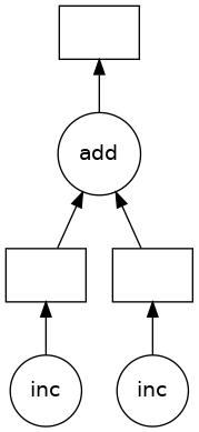 4.1. Dask — Workflow And Python Ecosystem For Data Science