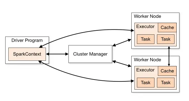 Spark Cluster